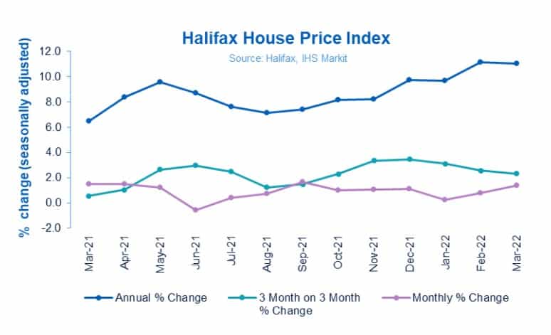 Halifax House Price Index: UK house prices rise steeply to reach new  record high